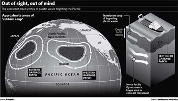 Polluting our seas